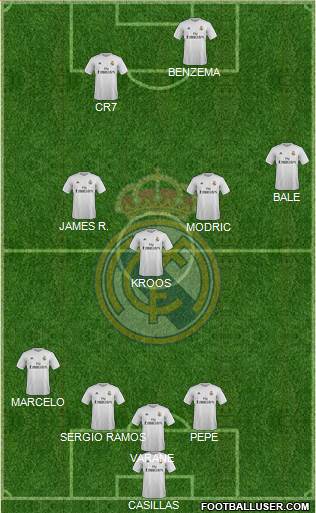 Real Madrid C.F. Formation 2015