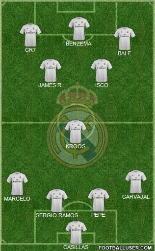 Real Madrid C.F. Formation 2015