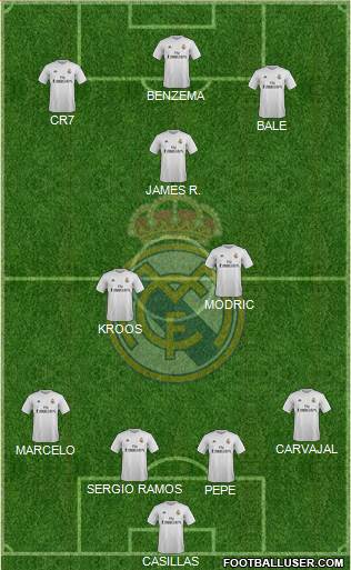Real Madrid C.F. Formation 2015