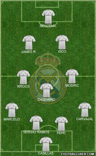 Real Madrid C.F. Formation 2015