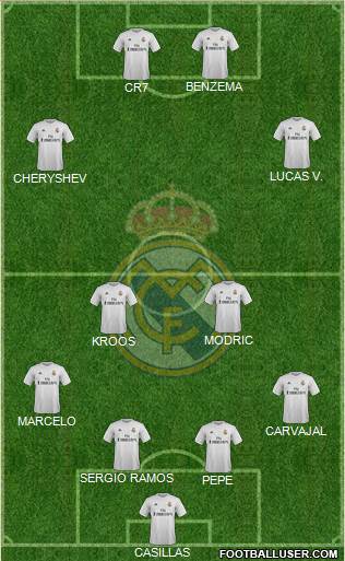 Real Madrid C.F. Formation 2015