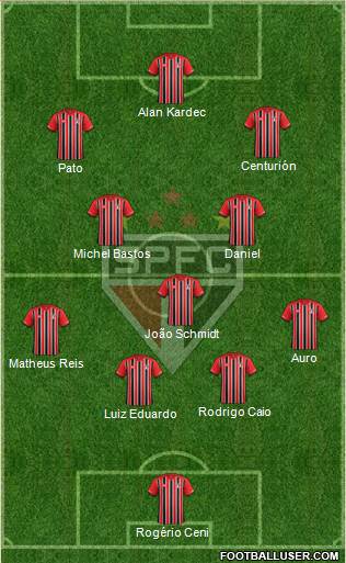 São Paulo FC Formation 2015