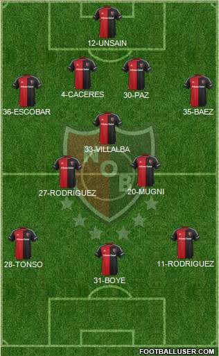 Newell's Old Boys Formation 2015