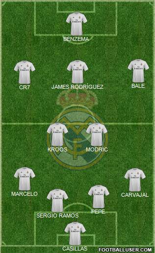 Real Madrid C.F. Formation 2015