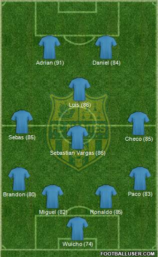 FC Nantes Formation 2015