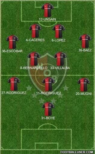 Newell's Old Boys Formation 2015