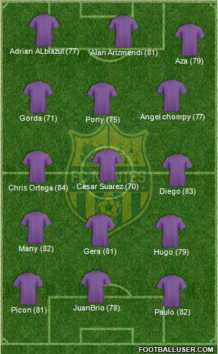 FC Nantes Formation 2015