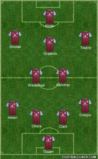 Aston Villa Formation 2015