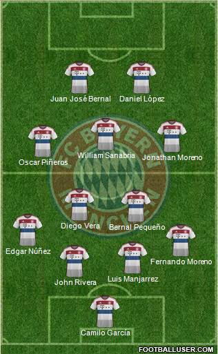 FC Bayern München Formation 2015