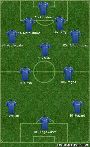 Chelsea Formation 2015