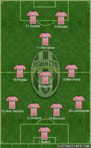 Juventus Formation 2015