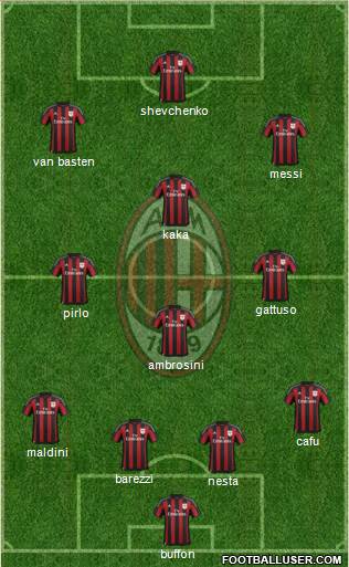 A.C. Milan Formation 2015