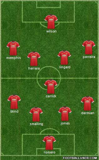 Manchester United Formation 2015