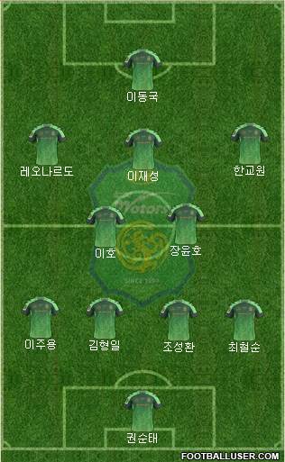 Jeonbuk Hyundai Motors Formation 2015