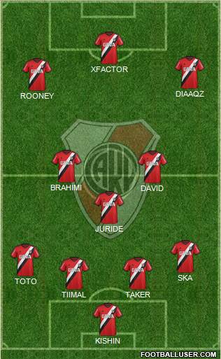 River Plate Formation 2015