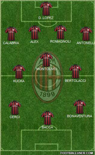 A.C. Milan Formation 2015