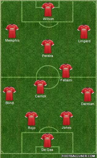 Manchester United Formation 2015