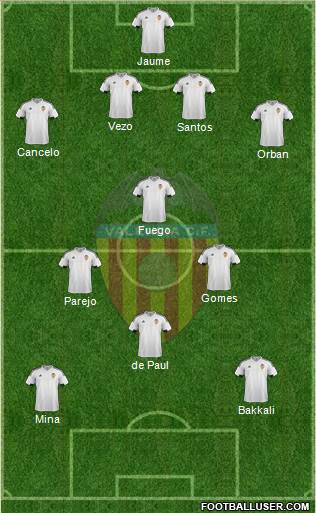 Valencia C.F., S.A.D. Formation 2015
