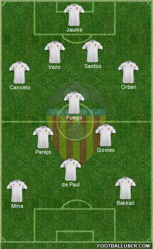 Valencia C.F., S.A.D. Formation 2015