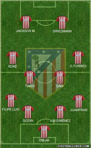 C. Atlético Madrid S.A.D. Formation 2015