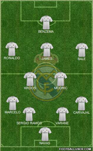 Real Madrid C.F. Formation 2015