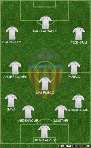 Valencia C.F., S.A.D. Formation 2015