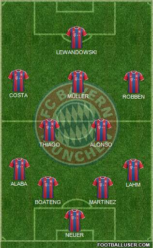 FC Bayern München Formation 2015