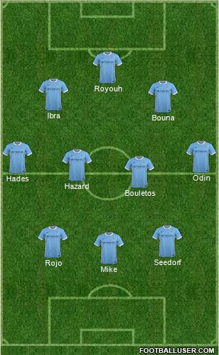 Manchester City Formation 2015