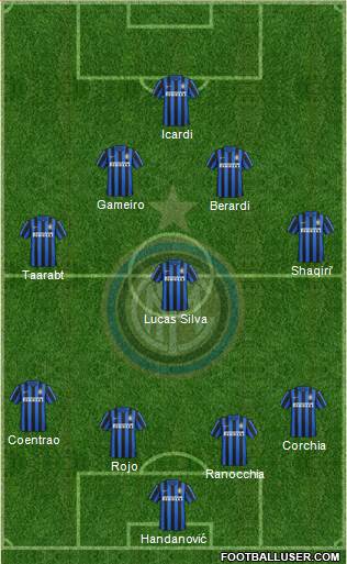 F.C. Internazionale Formation 2015