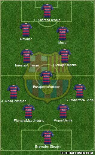 F.C. Barcelona Formation 2015
