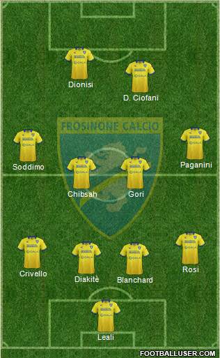 Frosinone Formation 2015