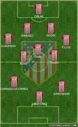 C. Atlético Madrid S.A.D. Formation 2015