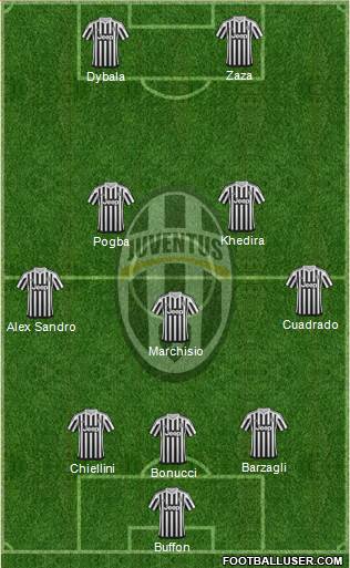 Juventus Formation 2015