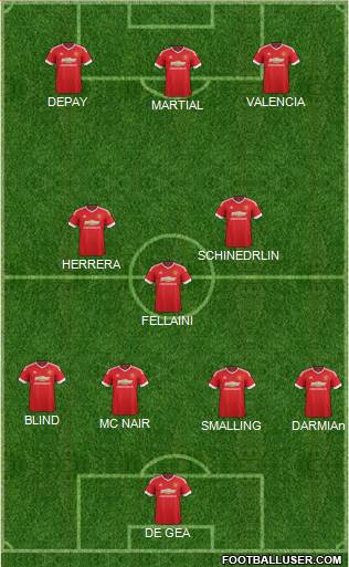 Manchester United Formation 2015