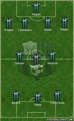 Sassuolo Formation 2015