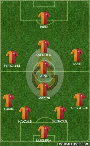 Galatasaray SK Formation 2015