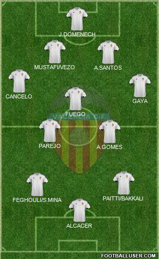 Valencia C.F., S.A.D. Formation 2015