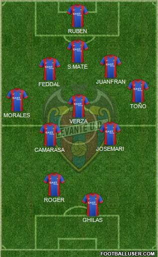 Levante U.D., S.A.D. Formation 2015