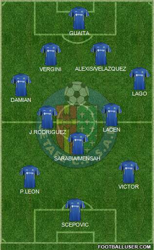 Getafe C.F., S.A.D. Formation 2015