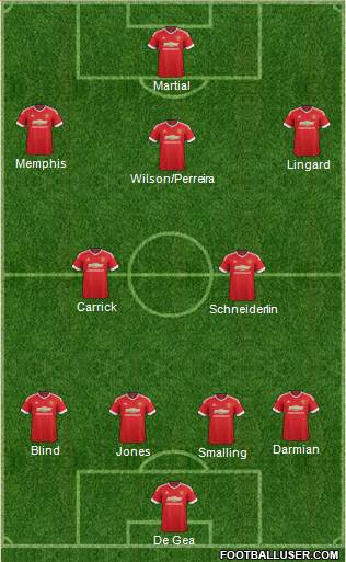 Manchester United Formation 2015