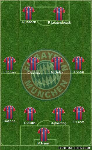 FC Bayern München Formation 2015