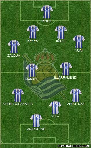 Real Sociedad S.A.D. Formation 2015