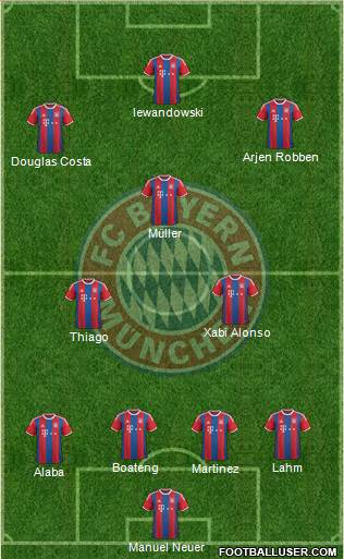 FC Bayern München Formation 2015