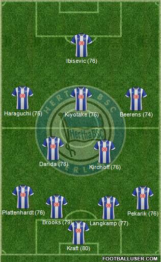 Hertha BSC Berlin Formation 2015