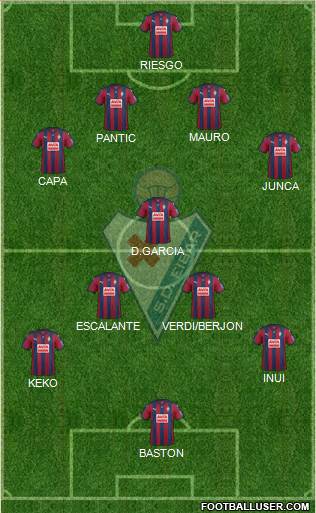 S.D. Eibar S.A.D. Formation 2015