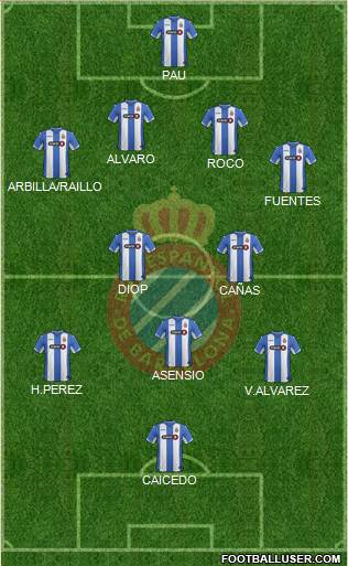 R.C.D. Espanyol de Barcelona S.A.D. Formation 2015