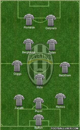 Juventus Formation 2015
