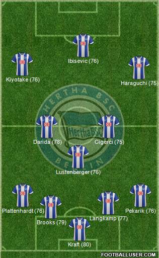 Hertha BSC Berlin Formation 2015