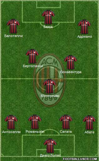 A.C. Milan Formation 2015