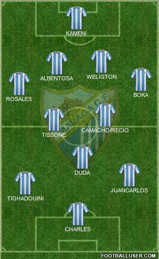 Málaga C.F., S.A.D. Formation 2015